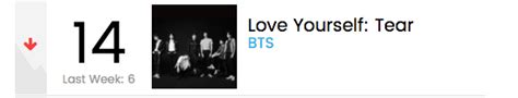 BTS Remains On Billboard 200 And Hot 100 For The 3rd Consecutive Week Allkpop
