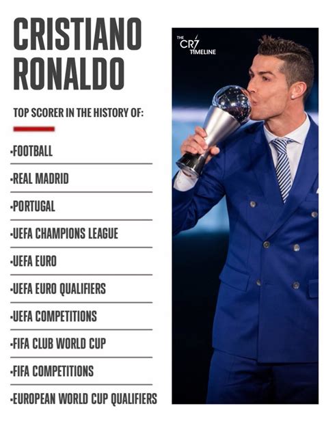 The Cr7 Timeline On Twitter Cristiano Ronaldo Has Conquered Football 🐐