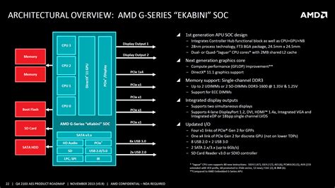 Amd Embedded Roadmap Leaked