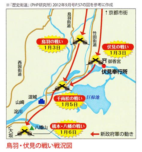 鳥羽伏見の戦い : 歴史を学ぼう！