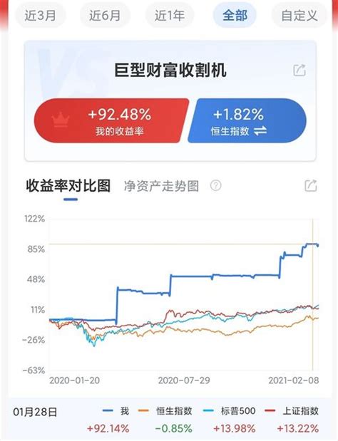 股票收益率为什么取对数为什么股票收益率要用log 知乎 股识吧