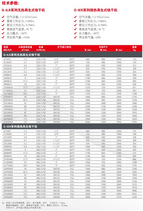 D Ilrd Ier系列 无热微热再生吸附式干燥机英格索兰冷干机吸干机后处理设备苏州莱盛机械有限公司