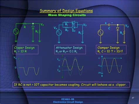 Ppt Wave Shaping Circuits Design Powerpoint Presentation Free