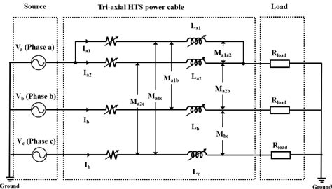 Figure 1 From Performance Analysis Of Real Scale 23 KV 60 MVA Class Tri