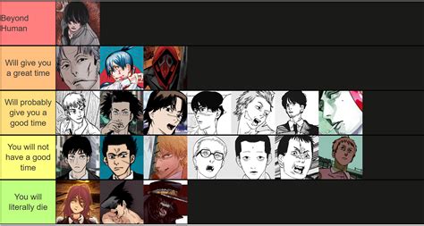 Chainsaw Man Male Character Tier List based on how Good they would be ...