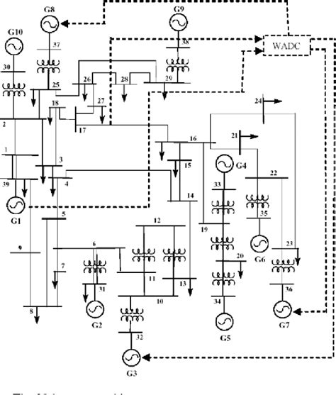 Figure 4 From Design Of Wide Area Damping Controllers For Interarea