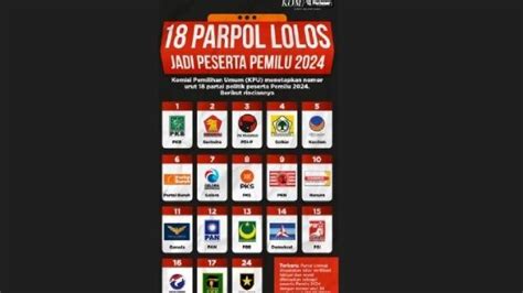 Cek Pemilu 2024 Kapan Dimulai Jadwal Pilpres 2023 Pileg Dan Nomor