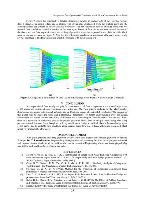 Design And Development Of Transonic Axial Flow Compressor Rotor Blade