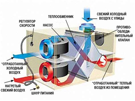 Строительство дома каркасной конструкции