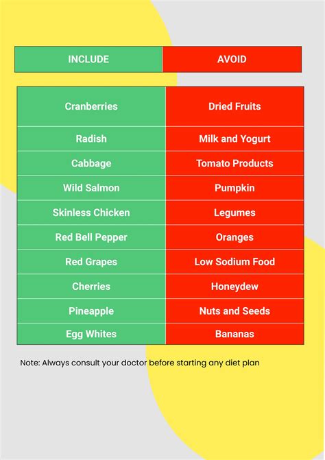 Diet Chart For Kidney Patients Pdf | informacionpublica.svet.gob.gt