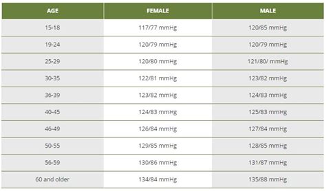 Blood pressure chart by age gender - taoplx