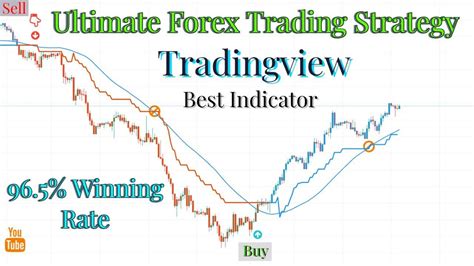 Master Indicator In Tradingview Best Tradingview Indicator For Scalping