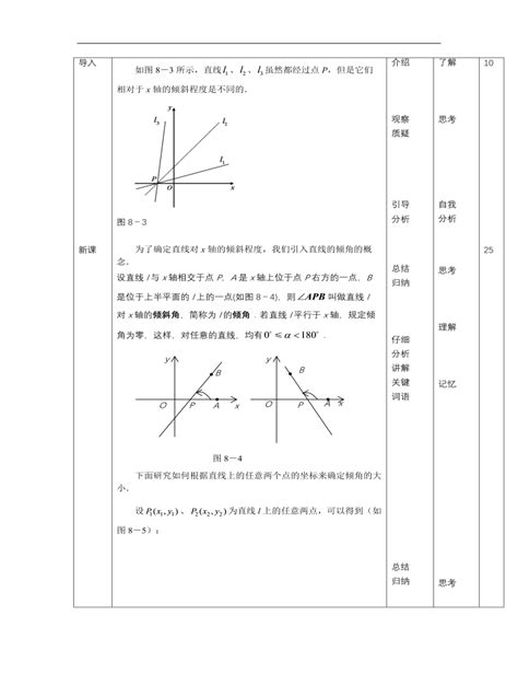 高教版中职数学基础模块下册：82《直线的方程》教学设计（内容全面） 麦克ppt网