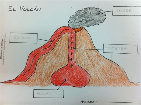 Diagrama De Un Volcan Y Sus Partes Volcan Volcanes Abcfichas