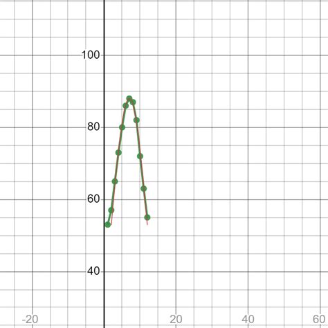 Solved Q Jacy Keeps Track Of The Amount Of Average Monthly