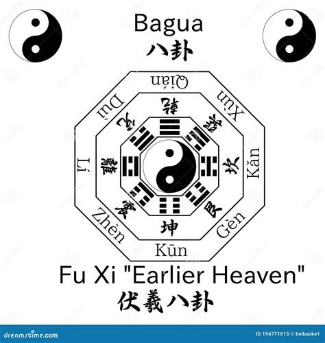 Bagua Vector Symbol CartoonDealer 90803191