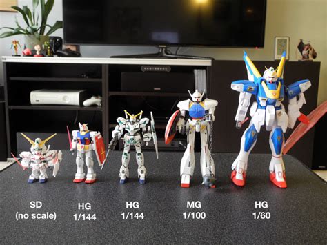 Gunpla Grade And Scale Gunpla Off