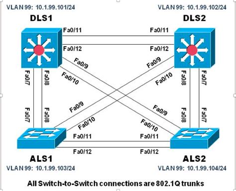 Ccnp Switch Chapter Test Online Version Score