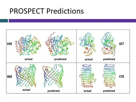 Techniques in proteomics