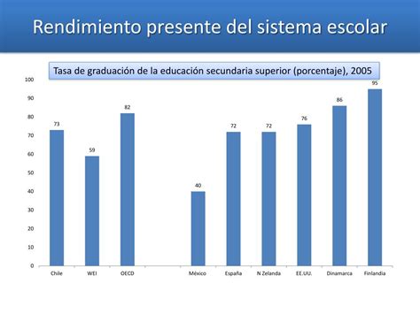 PPT Panorama de nuestra educación escolar realidades y desafíos