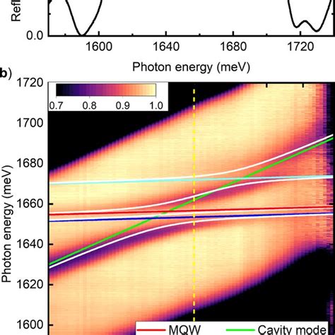 A Reflectivity Spectrum Taken At A Position On The Sample Of X 0