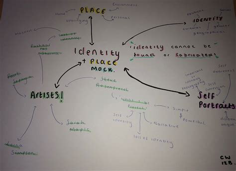 Identity Mindmap Moodboard Mock Photography Blog