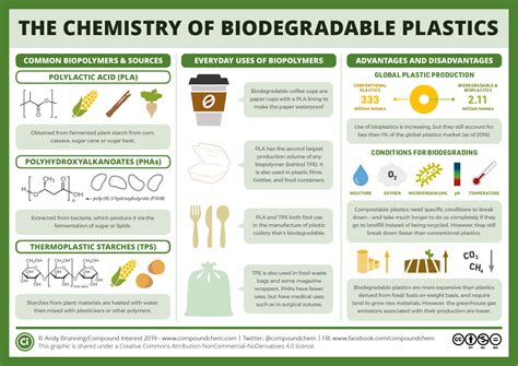 Diy Bioplastics Educational Innovations Blog