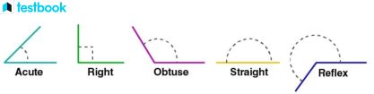 Understanding Right Angles: Definition, Properties, & Applications