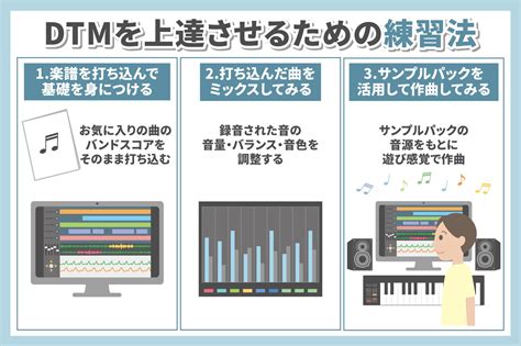 ビル つば 定義する 作曲 の 仕方 ピアノ 連隊 中央値 フライト