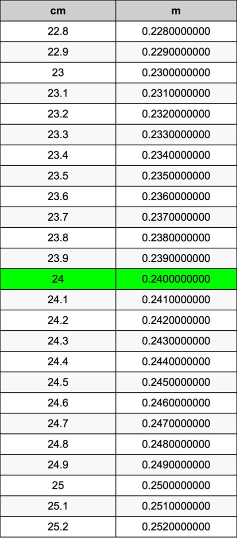 24 Centimeters To Meters Converter 24 Cm To M Converter