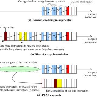 Basic concept of the SPEAR approach | Download Scientific Diagram