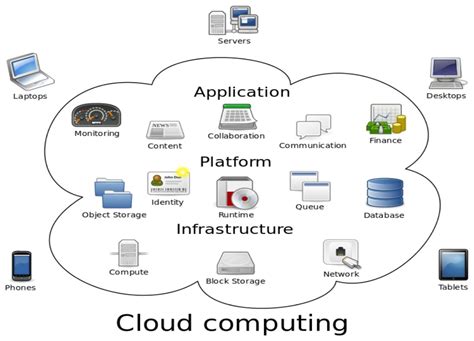 Fog Computing, Cloud Computing and IoT Environment: Advanced Broker ...