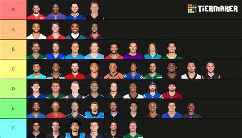 Nfl Quarterbacks Tier List Community Rankings Tiermaker