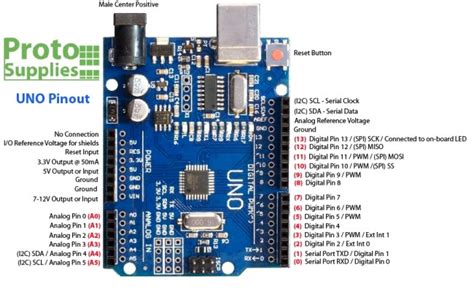 Arduino Uno Pinout Specifications Board Layout Pin Description – Rainy ...