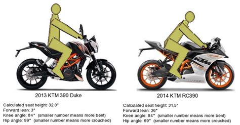 What Should You Choose A Naked Streetfighter Or A Full Faired