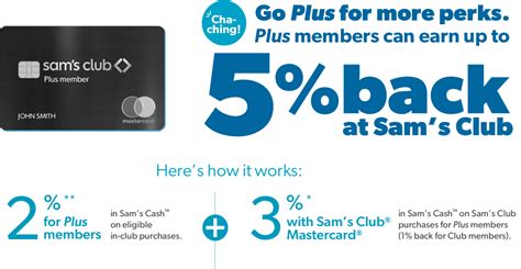 Sam S Club World Mastercard Activate Now