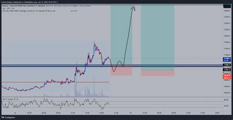 Binance Btcusdt P Chart Image By Futurostraders Tradingview