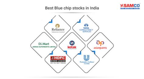 Best Blue Chip Stocks To Buy Now In India