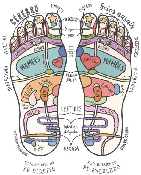 Terapias Bem estar Reflexologia Valebesteiros Saúde