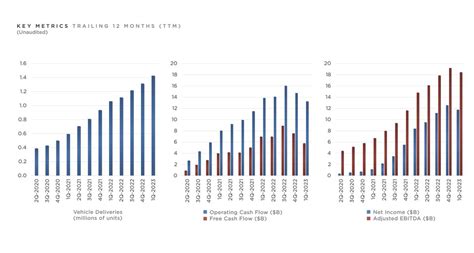 The Transcript On Twitter Some TSLA Charts