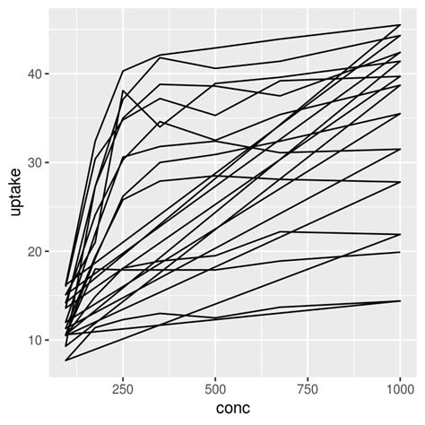 Introduction To Visualising And Plotting Your Data Using Ggplot2 Images