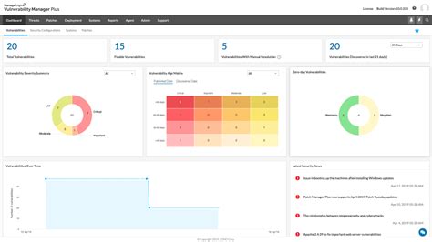 Best Linux Monitoring Tools For Free Trials