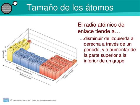 Ppt Desarrollo De La Tabla Periódica Powerpoint Presentation Free