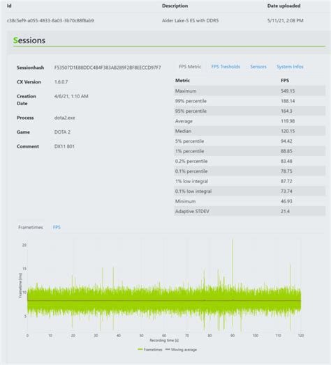 Intel 10nm Alder Lake S Desktop CPU Spotted Benchmarked With DDR5