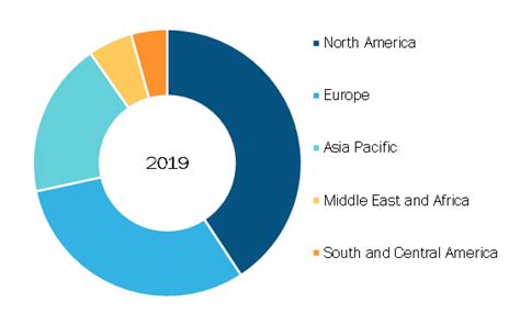 Urinary Tract Infection Treatment Market To Reach Us 11 614 32 Million