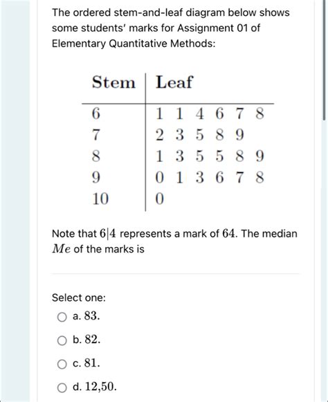 Solved The Ordered Stem And Leaf Diagram Below Shows Some Students