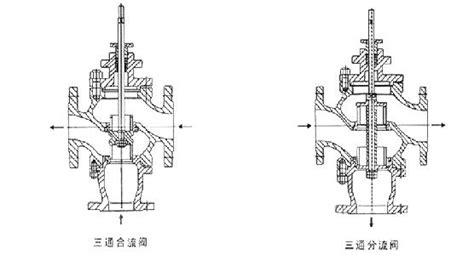 沪工恒牌 Zazq型电动三通合流调节阀pn10～pn64工恒阀门（上海）有限公司