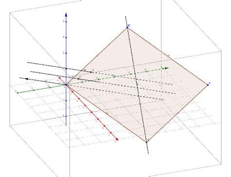 Lab Ecuaci N De La Recta En El Espacio Geogebra