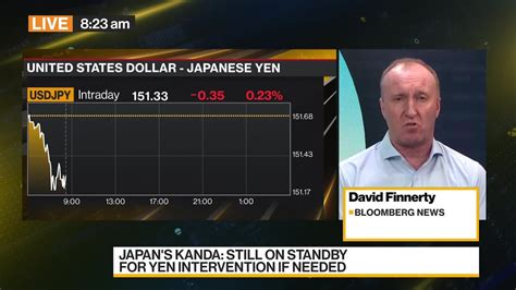 Yen Rises As Japan Ramps Up Intervention Warning The Global Herald