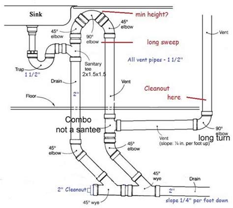 Island Sink Vent Code